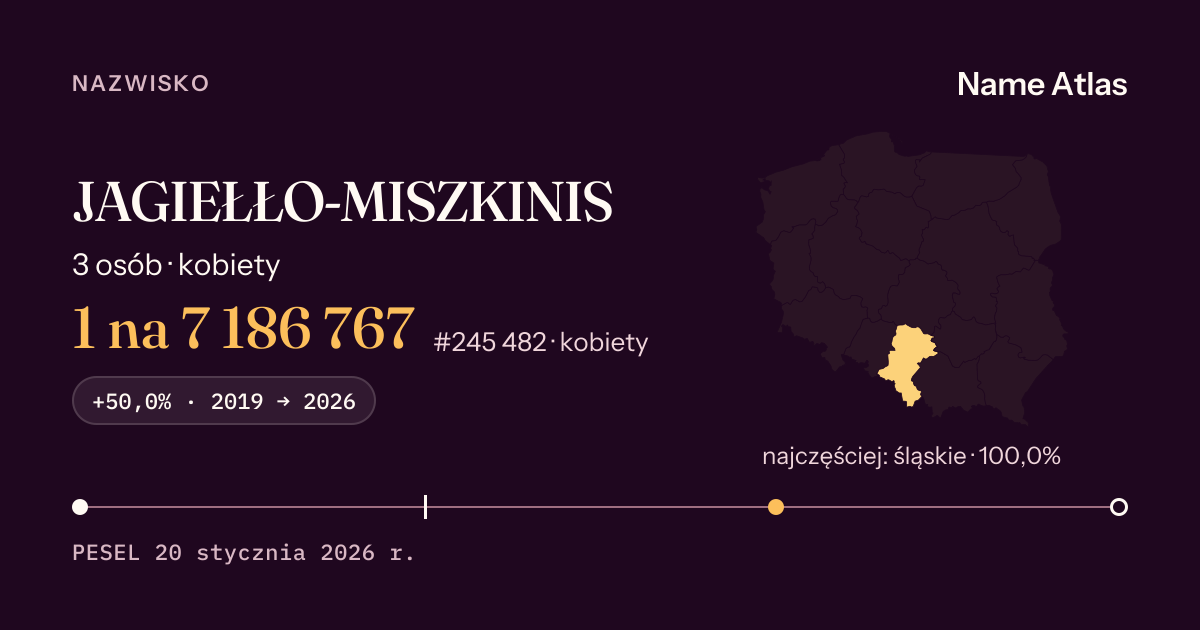 Karta nazwiska z liczbami z rejestru PESEL: JAGIEŁŁO-MISZKINIS