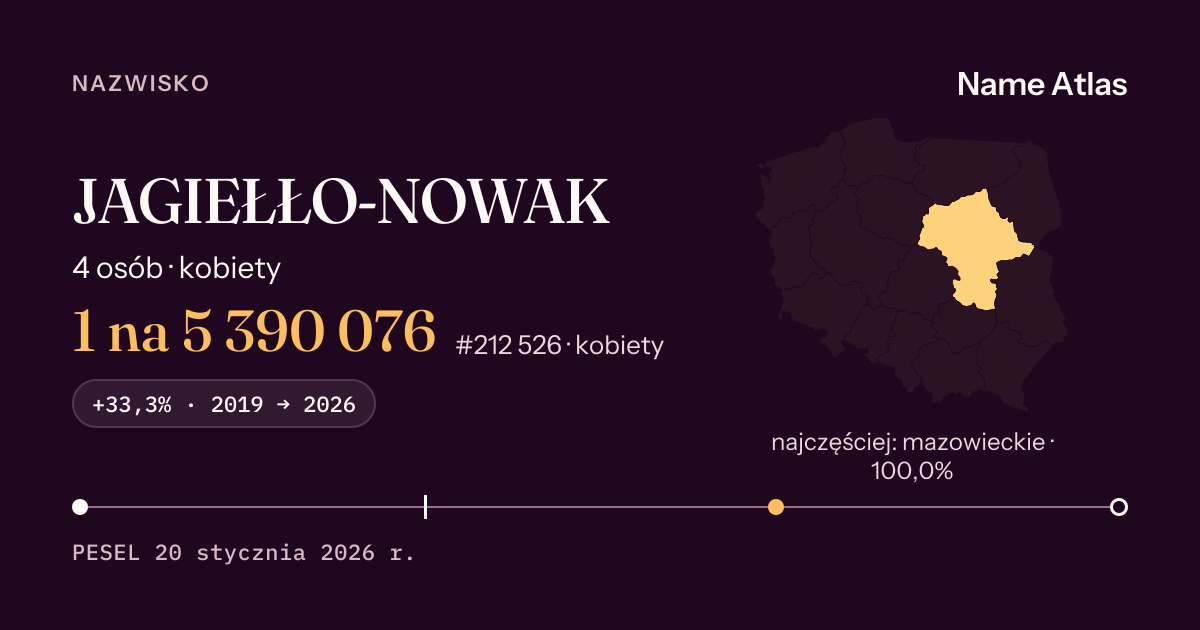 Karta nazwiska z liczbami z rejestru PESEL: JAGIEŁŁO-NOWAK