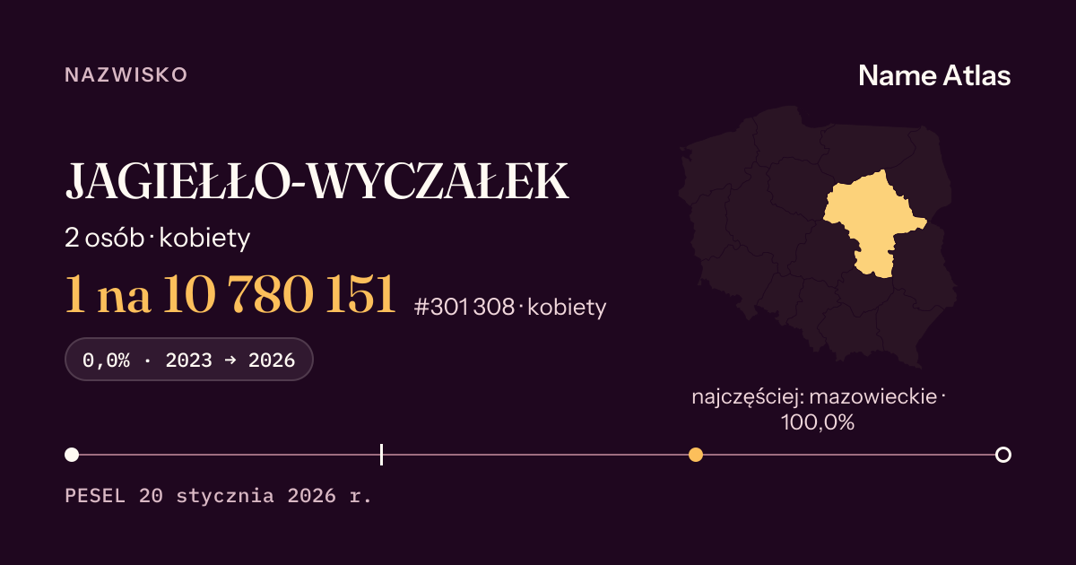 Karta nazwiska z liczbami z rejestru PESEL: JAGIEŁŁO-WYCZAŁEK