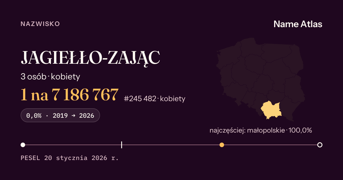 Karta nazwiska z liczbami z rejestru PESEL: JAGIEŁŁO-ZAJĄC