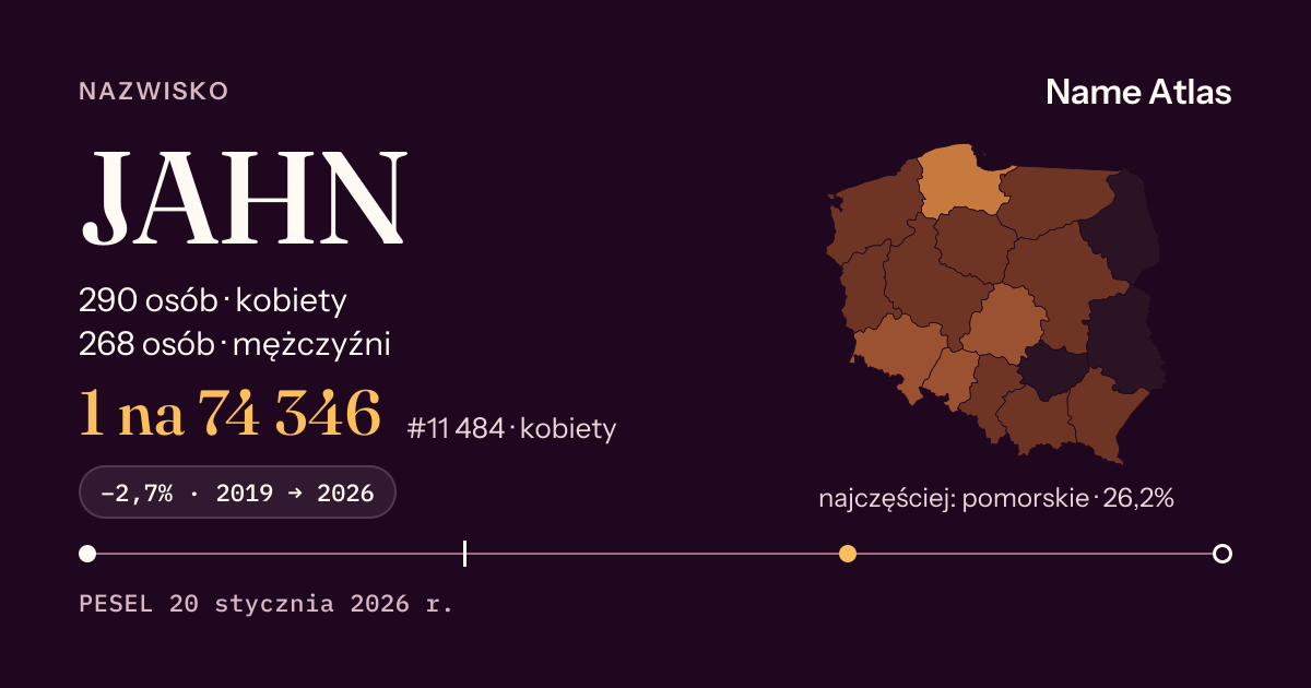 Karta nazwiska z liczbami z rejestru PESEL: JAHN
