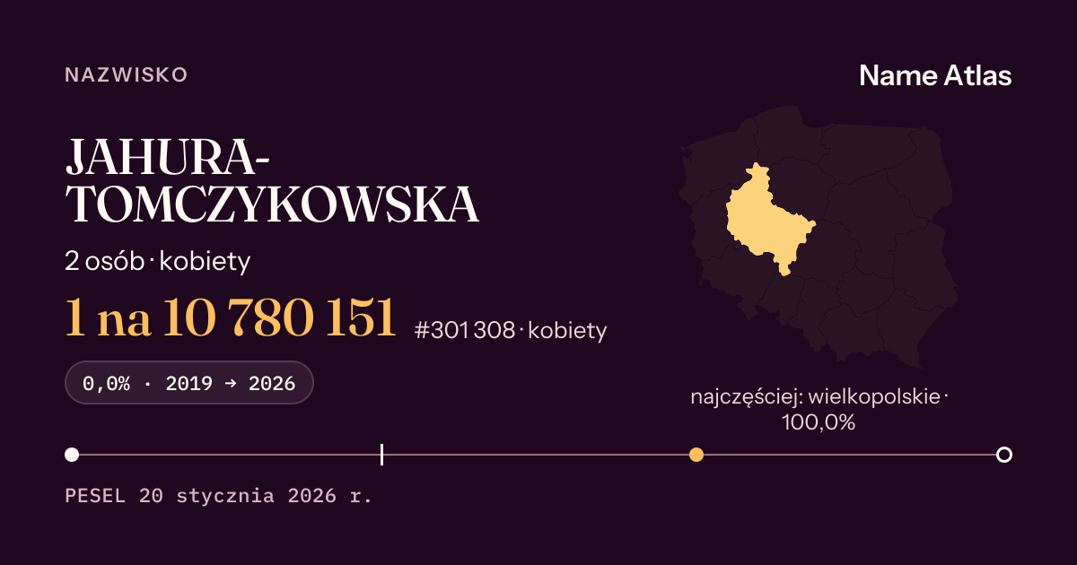 Karta nazwiska z liczbami z rejestru PESEL: JAHURA-TOMCZYKOWSKA
