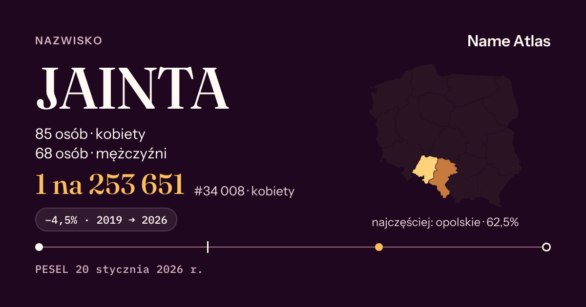 Karta nazwiska z liczbami z rejestru PESEL: JAINTA