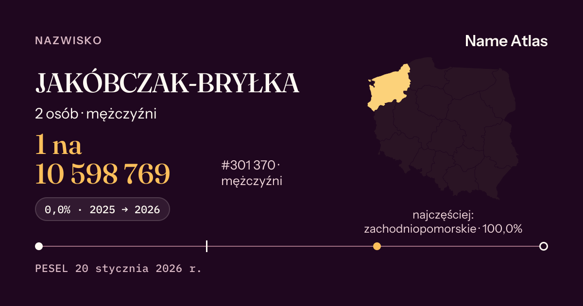 Karta nazwiska z liczbami z rejestru PESEL: JAKÓBCZAK-BRYŁKA