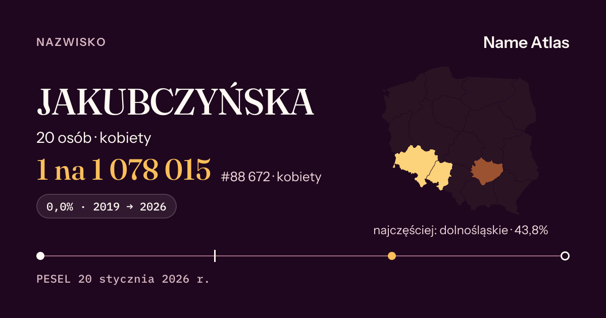 Karta nazwiska z liczbami z rejestru PESEL: JAKUBCZYŃSKA