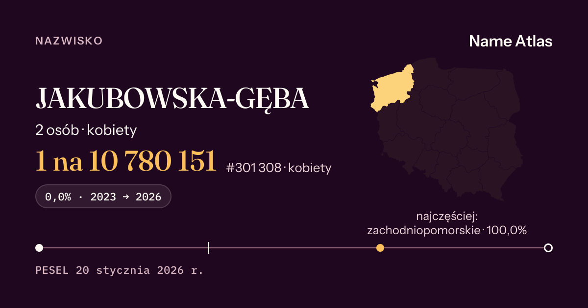 Karta nazwiska z liczbami z rejestru PESEL: JAKUBOWSKA-GĘBA