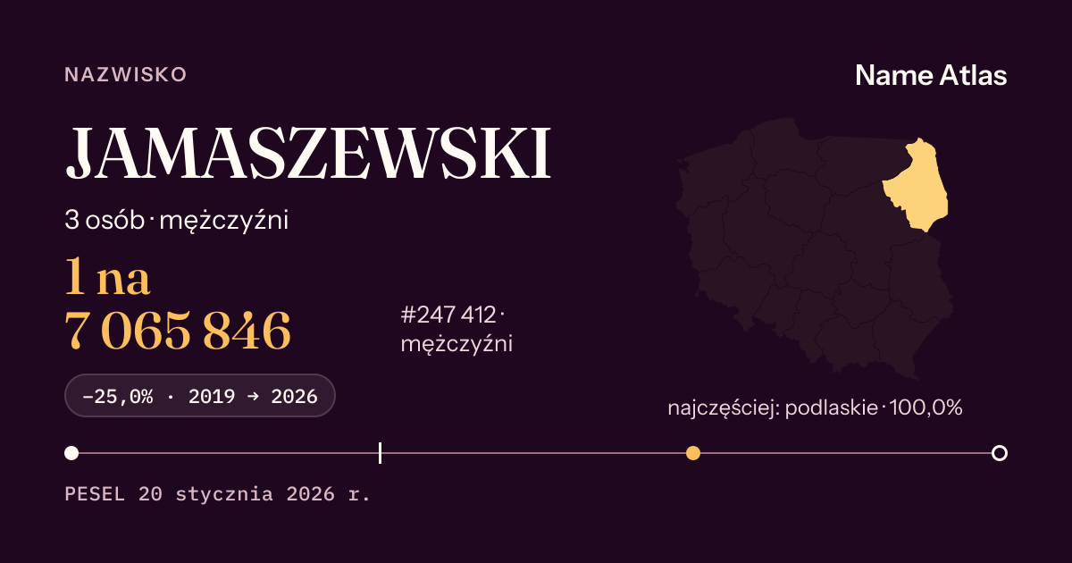 Karta nazwiska z liczbami z rejestru PESEL: JAMASZEWSKI