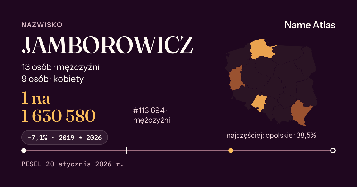 Karta nazwiska z liczbami z rejestru PESEL: JAMBOROWICZ