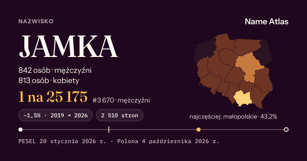 Karta nazwiska z liczbami z rejestru PESEL: JAMKA