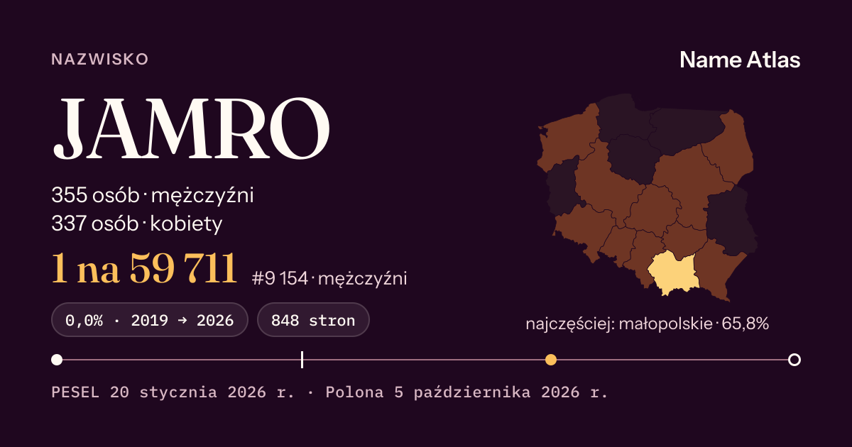 Karta nazwiska z liczbami z rejestru PESEL: JAMRO
