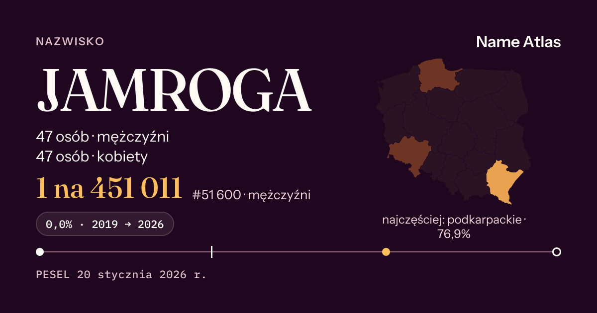 Karta nazwiska z liczbami z rejestru PESEL: JAMROGA