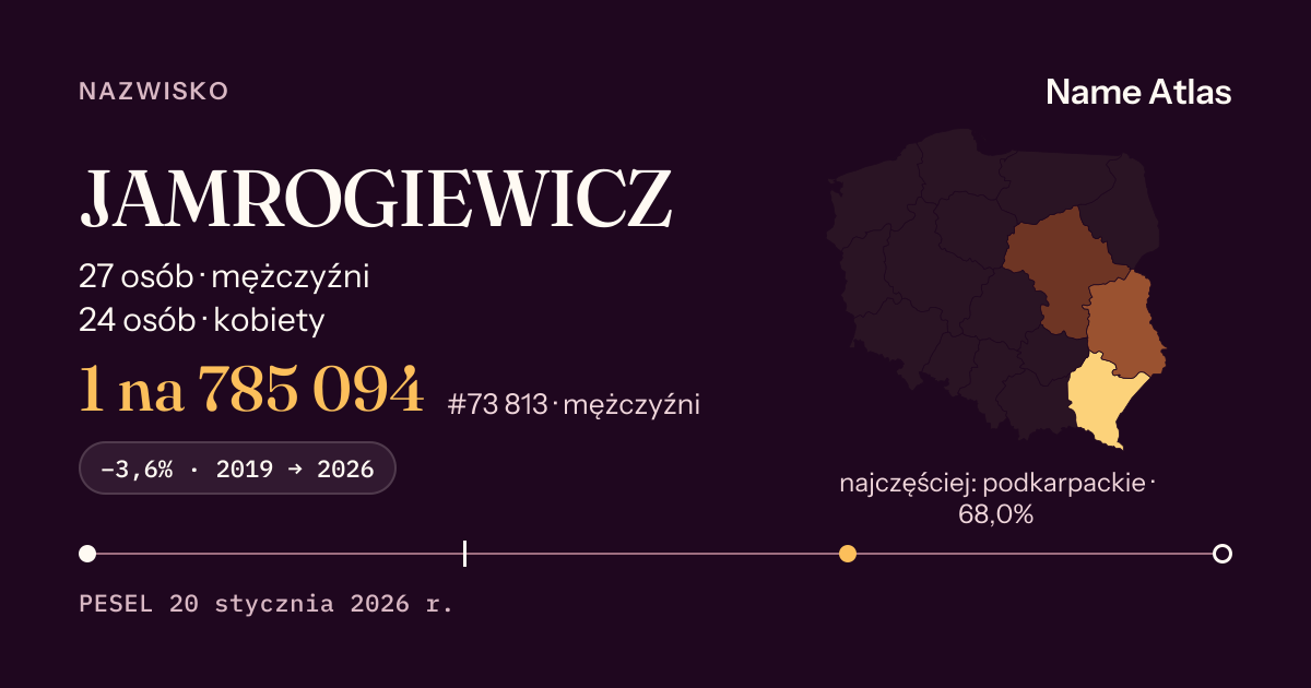 Karta nazwiska z liczbami z rejestru PESEL: JAMROGIEWICZ