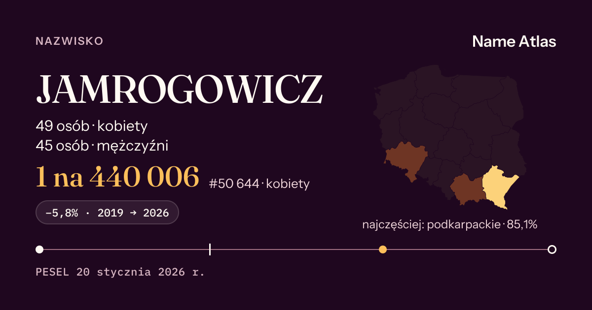 Karta nazwiska z liczbami z rejestru PESEL: JAMROGOWICZ
