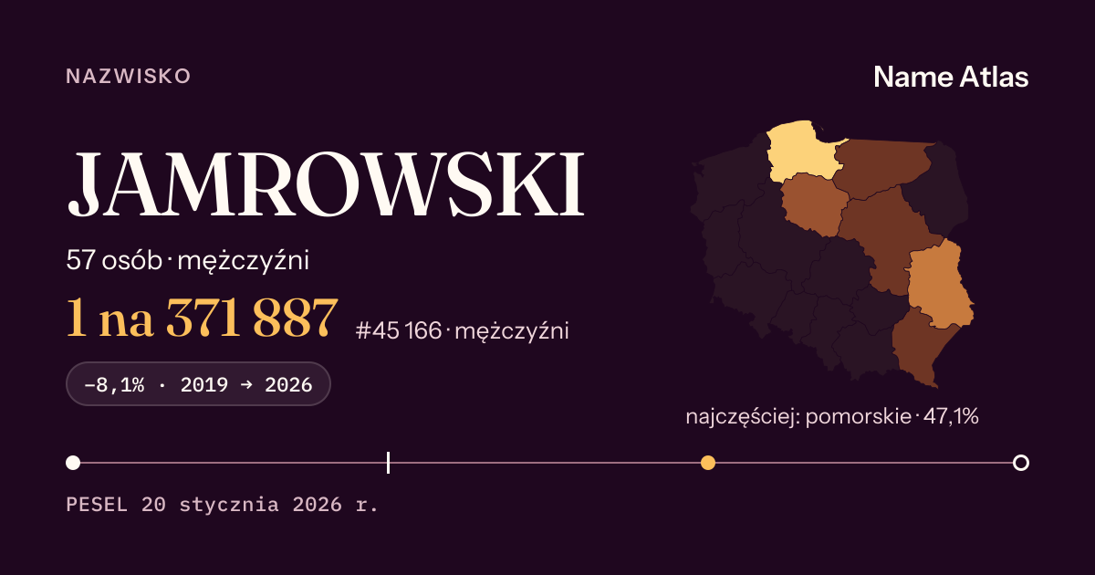 Karta nazwiska z liczbami z rejestru PESEL: JAMROWSKI