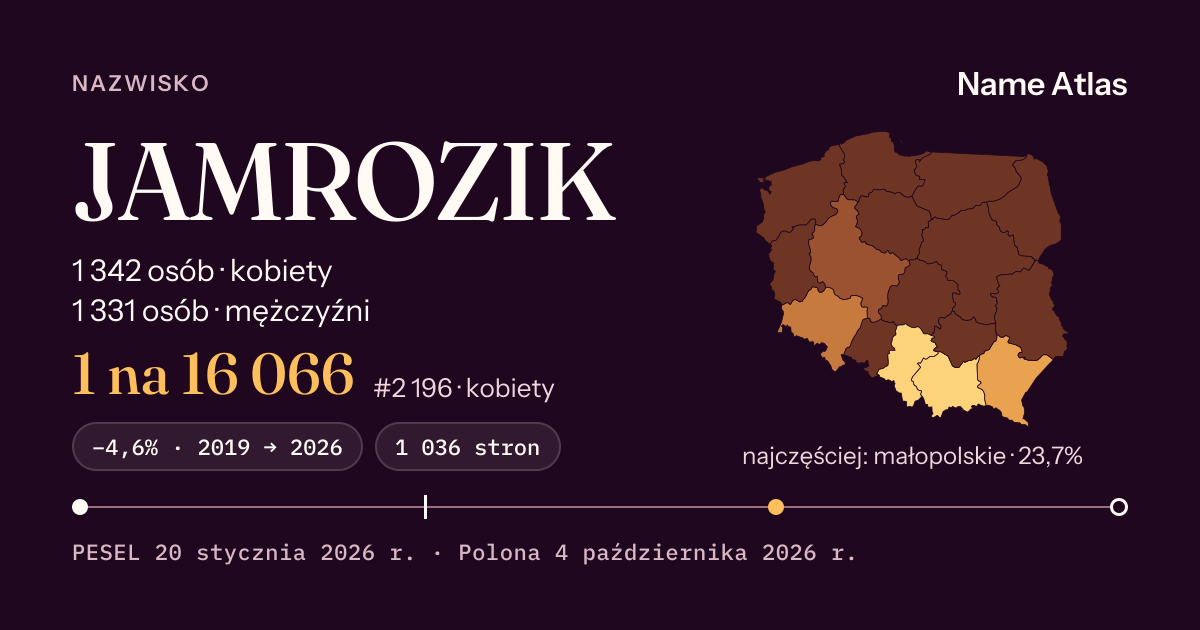 Karta nazwiska z liczbami z rejestru PESEL: JAMROZIK