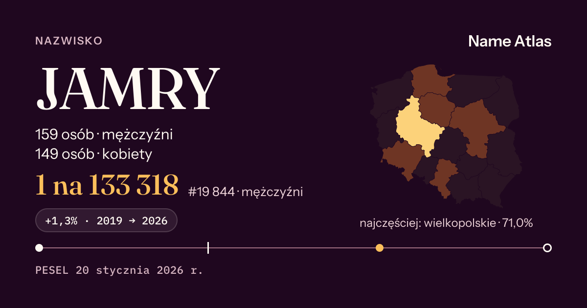 Karta nazwiska z liczbami z rejestru PESEL: JAMRY