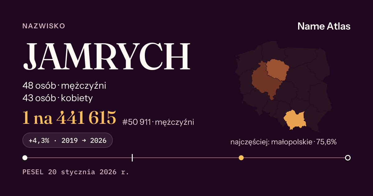 Karta nazwiska z liczbami z rejestru PESEL: JAMRYCH