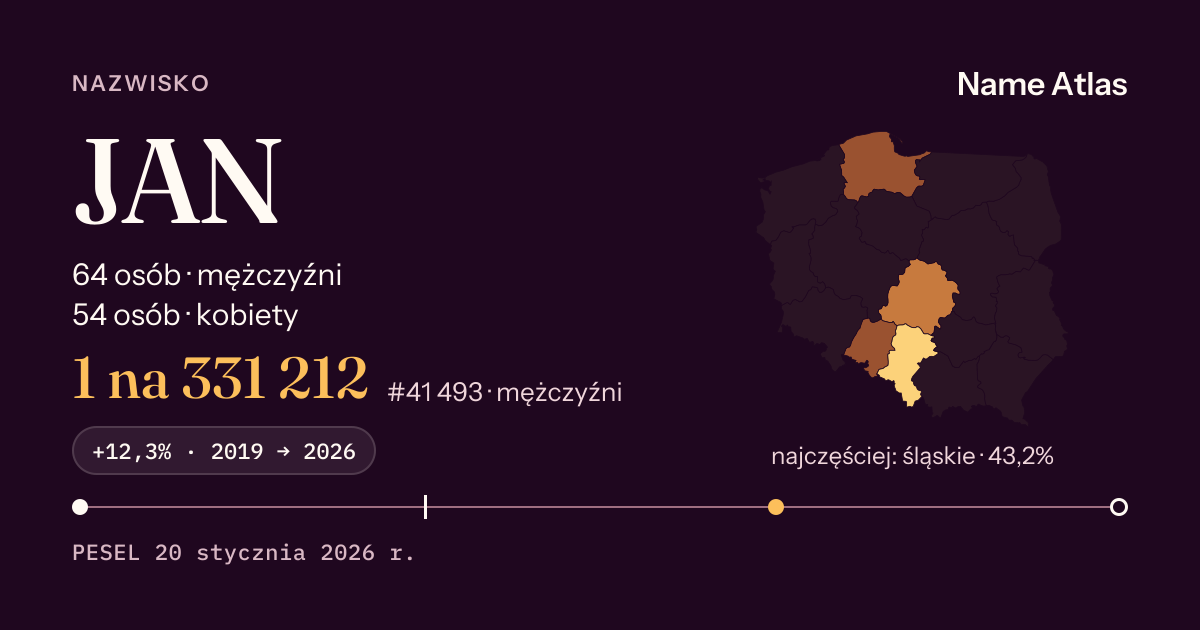 Karta nazwiska z liczbami z rejestru PESEL: JAN