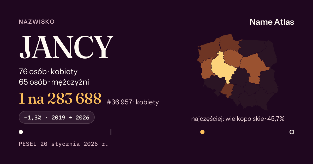 Karta nazwiska z liczbami z rejestru PESEL: JANCY