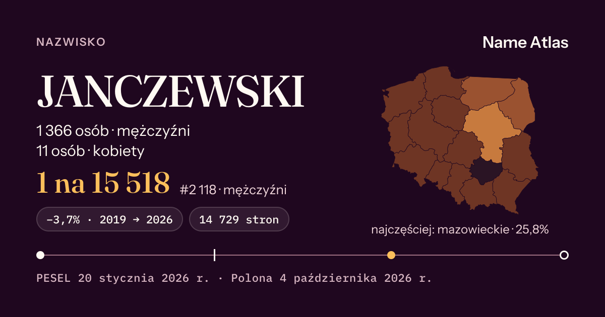 Karta nazwiska z liczbami z rejestru PESEL: JANCZEWSKI