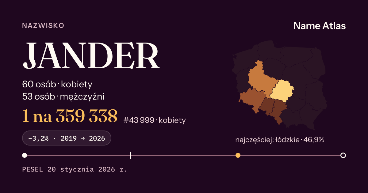 Karta nazwiska z liczbami z rejestru PESEL: JANDER