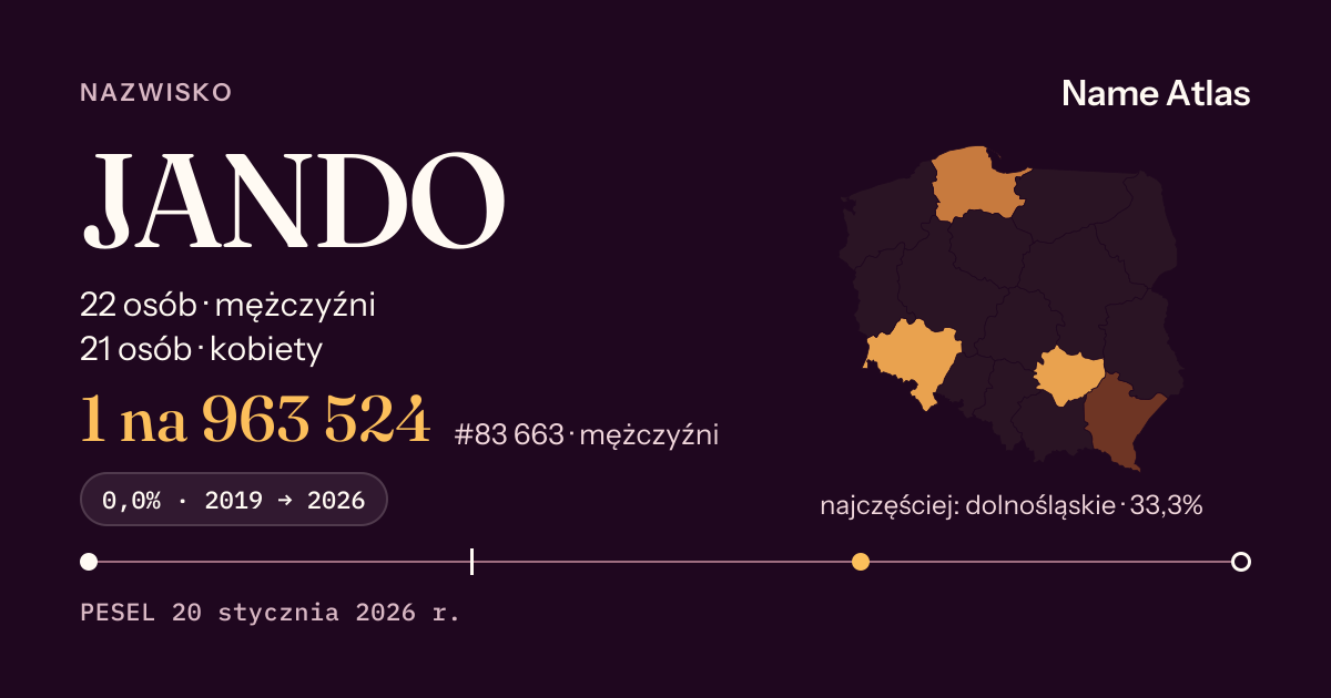 Karta nazwiska z liczbami z rejestru PESEL: JANDO