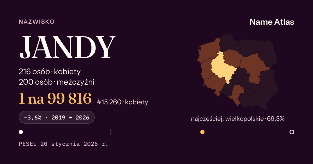 Karta nazwiska z liczbami z rejestru PESEL: JANDY