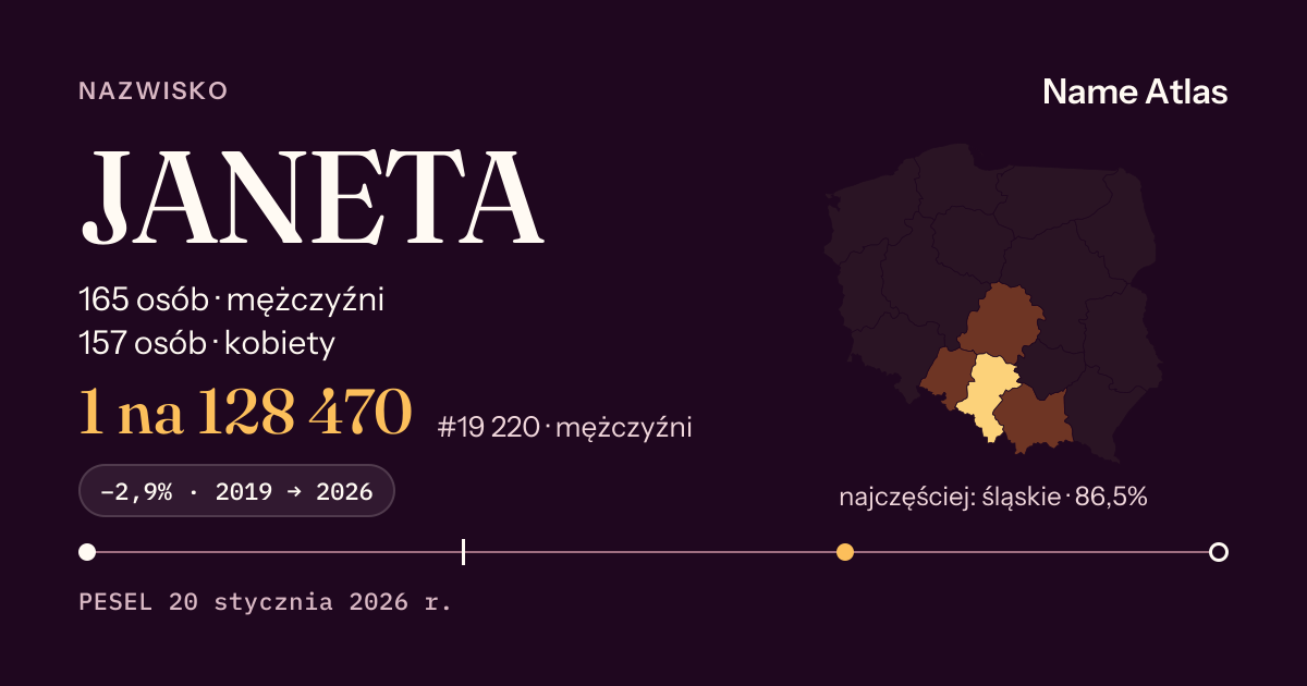 Karta nazwiska z liczbami z rejestru PESEL: JANETA