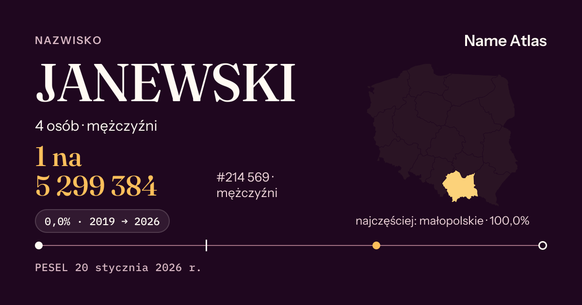 Karta nazwiska z liczbami z rejestru PESEL: JANEWSKI