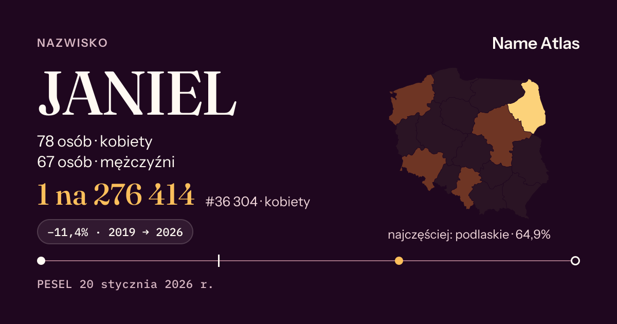 Karta nazwiska z liczbami z rejestru PESEL: JANIEL