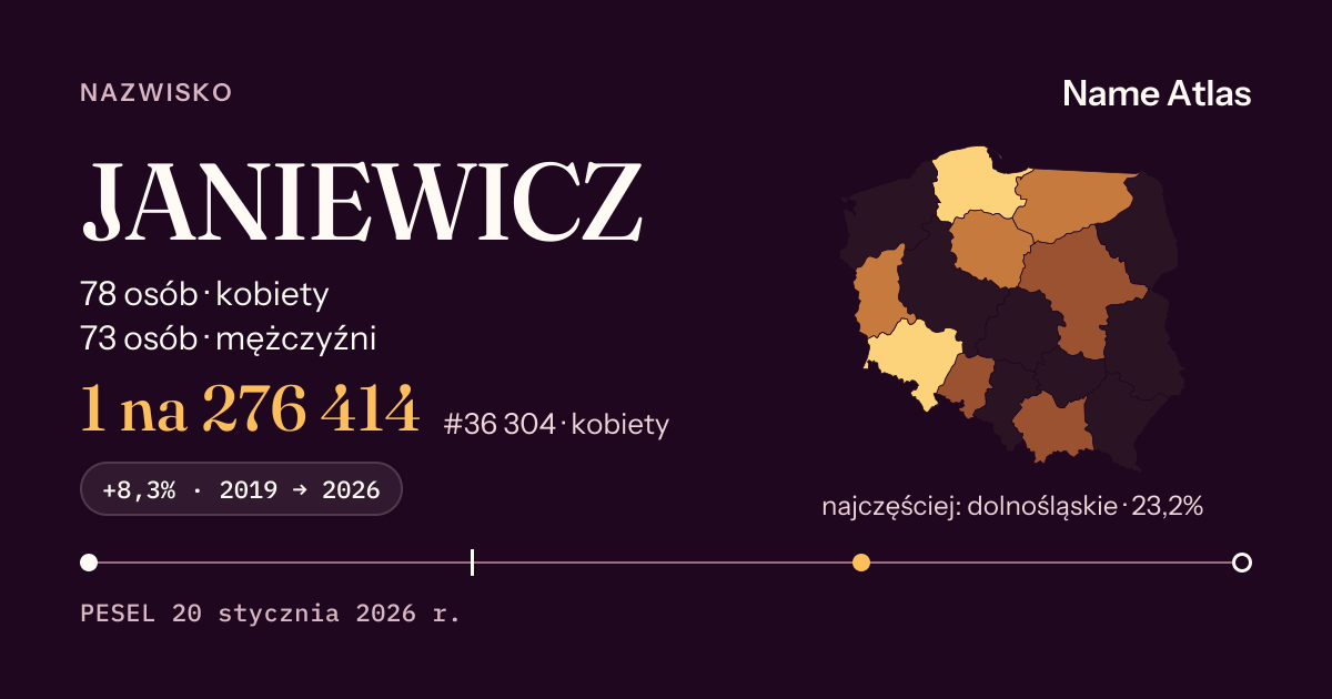 Karta nazwiska z liczbami z rejestru PESEL: JANIEWICZ
