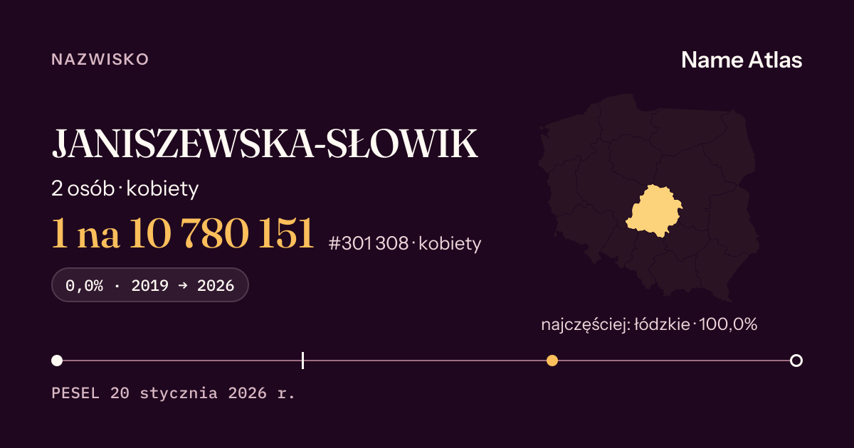 Karta nazwiska z liczbami z rejestru PESEL: JANISZEWSKA-SŁOWIK