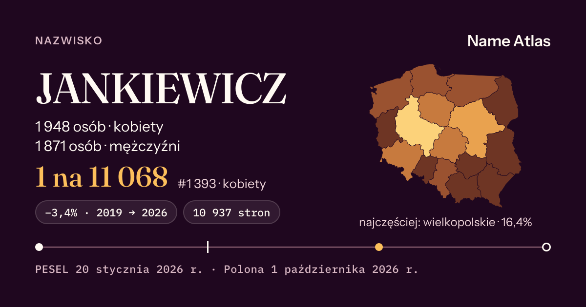 Karta nazwiska z liczbami z rejestru PESEL: JANKIEWICZ