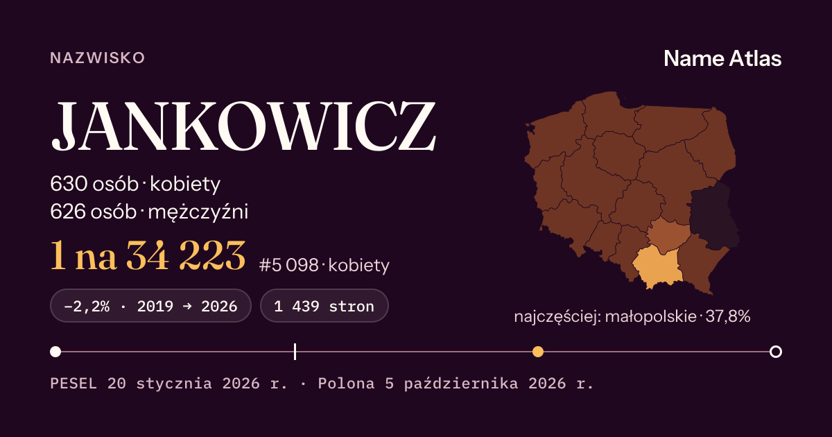 Karta nazwiska z liczbami z rejestru PESEL: JANKOWICZ