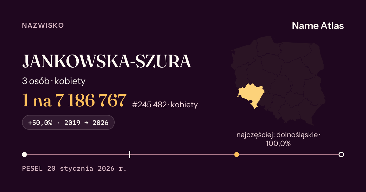 Karta nazwiska z liczbami z rejestru PESEL: JANKOWSKA-SZURA