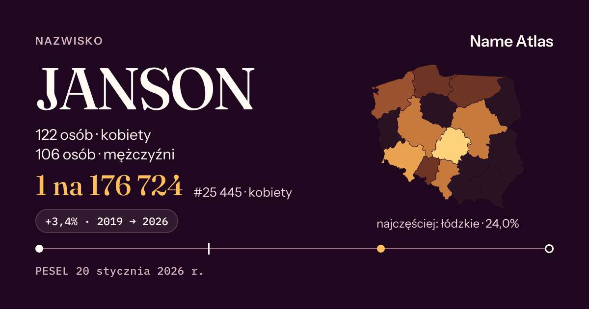Karta nazwiska z liczbami z rejestru PESEL: JANSON