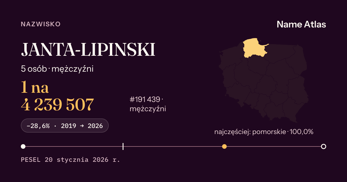 Karta nazwiska z liczbami z rejestru PESEL: JANTA-LIPINSKI