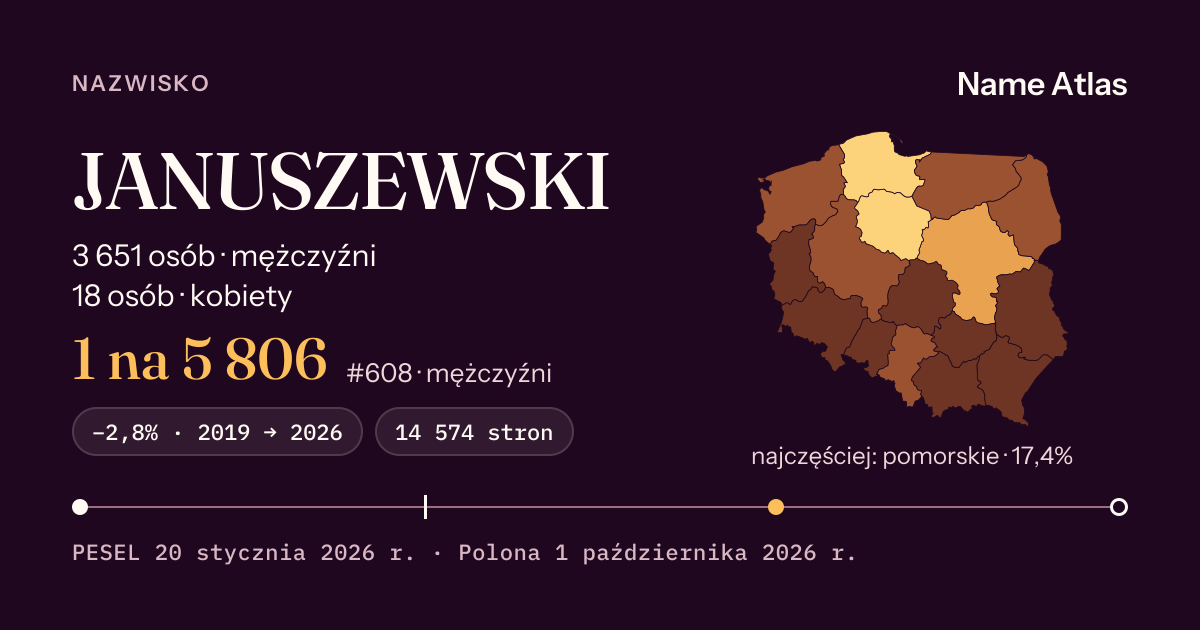 Karta nazwiska z liczbami z rejestru PESEL: JANUSZEWSKI