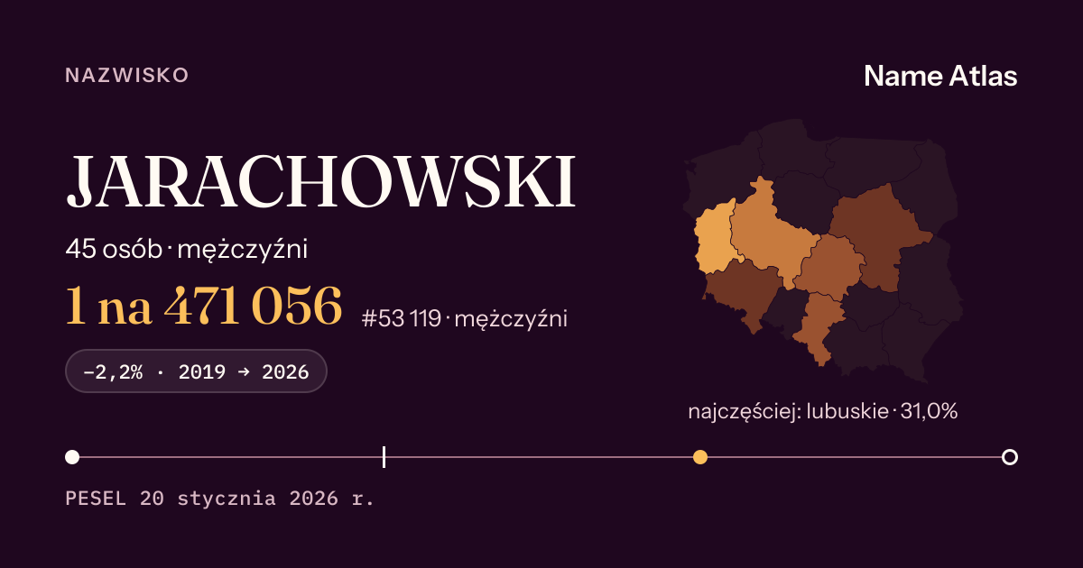 Karta nazwiska z liczbami z rejestru PESEL: JARACHOWSKI