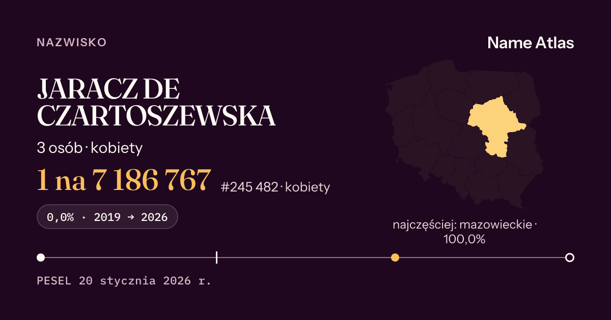 Karta nazwiska z liczbami z rejestru PESEL: JARACZ DE CZARTOSZEWSKA