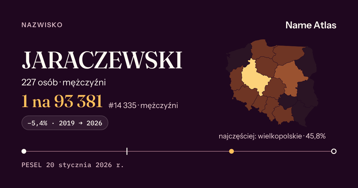 Karta nazwiska z liczbami z rejestru PESEL: JARACZEWSKI