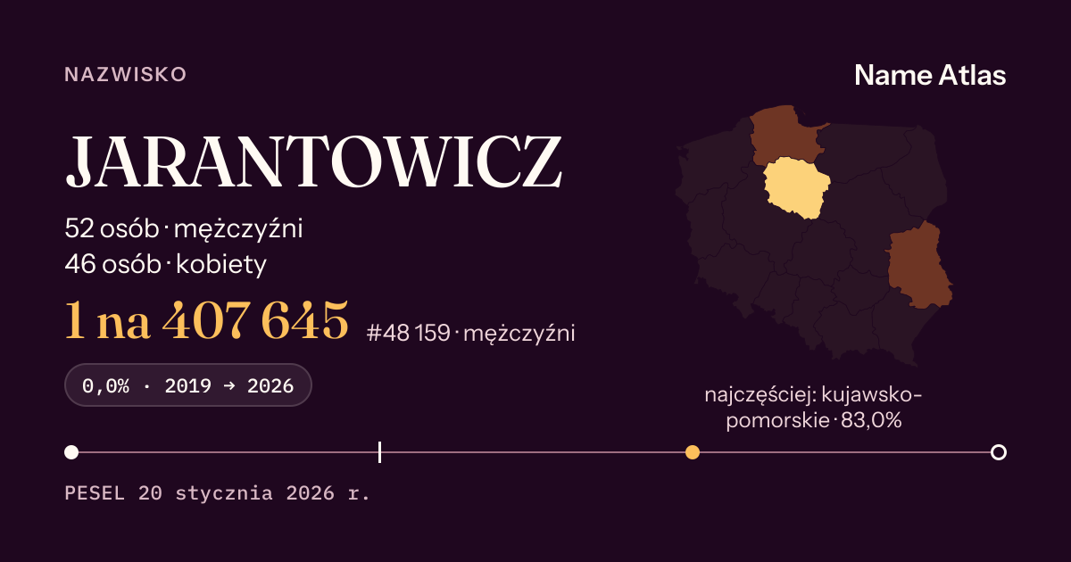 Karta nazwiska z liczbami z rejestru PESEL: JARANTOWICZ