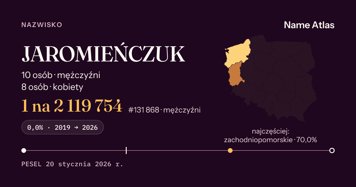 Karta nazwiska z liczbami z rejestru PESEL: JAROMIEŃCZUK
