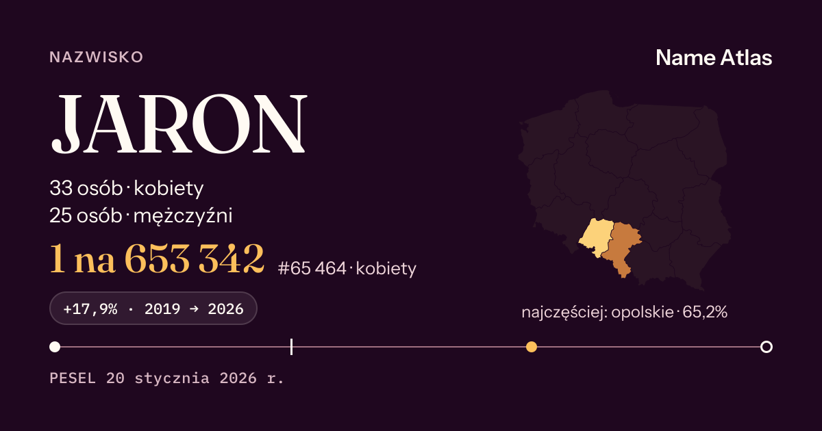 Karta nazwiska z liczbami z rejestru PESEL: JARON