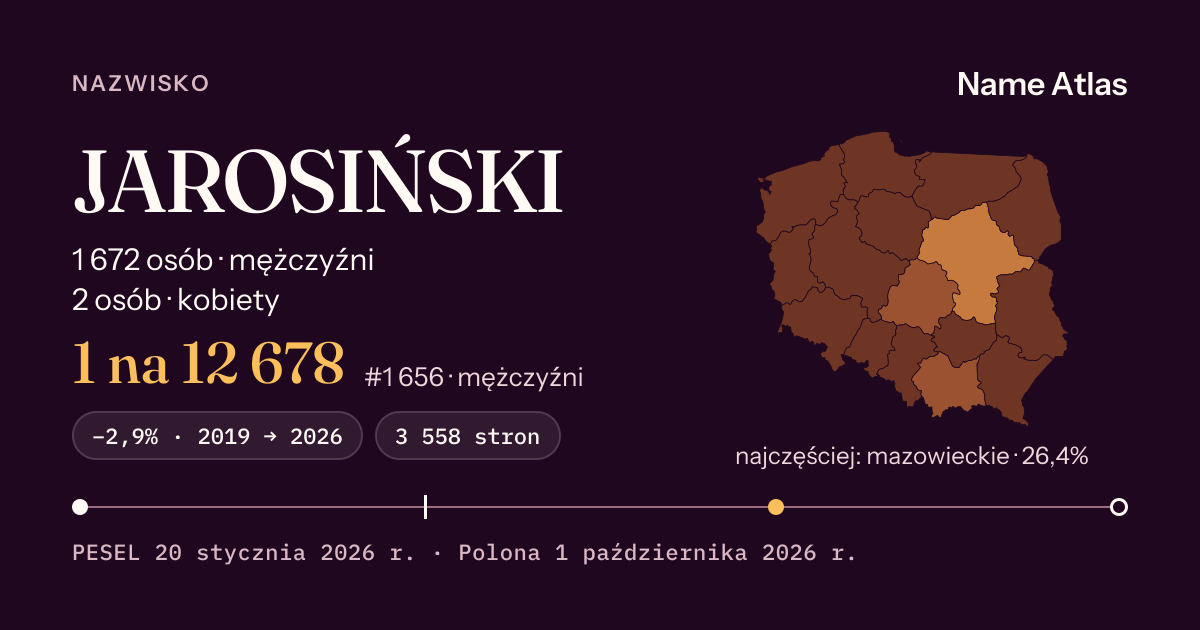 Karta nazwiska z liczbami z rejestru PESEL: JAROSIŃSKI