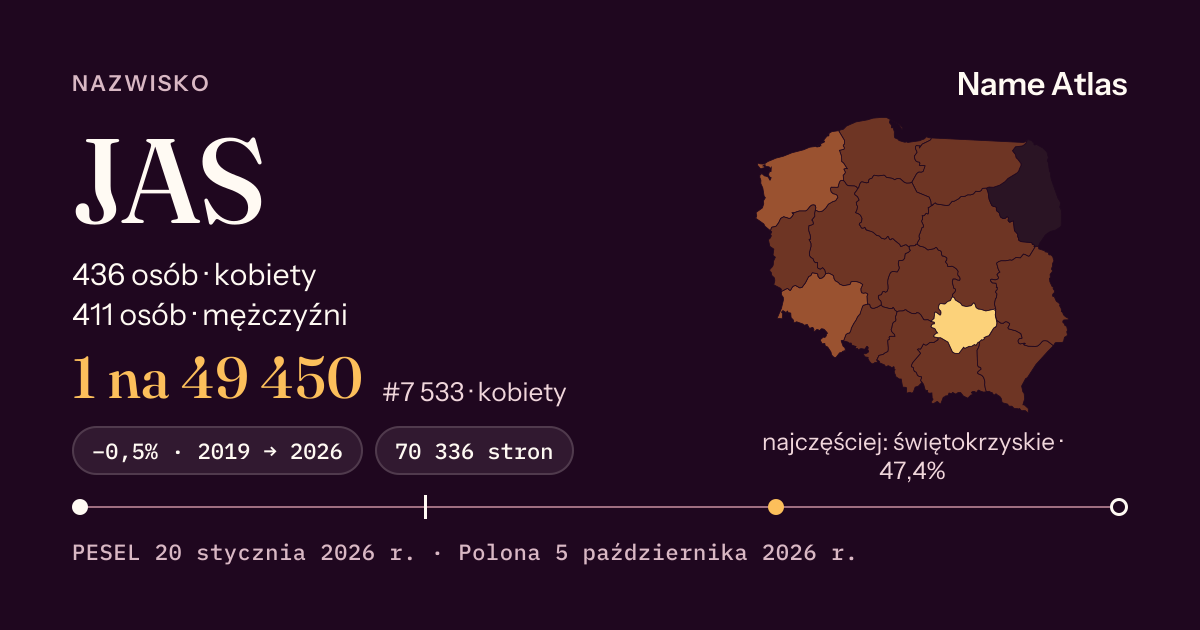 Karta nazwiska z liczbami z rejestru PESEL: JAS