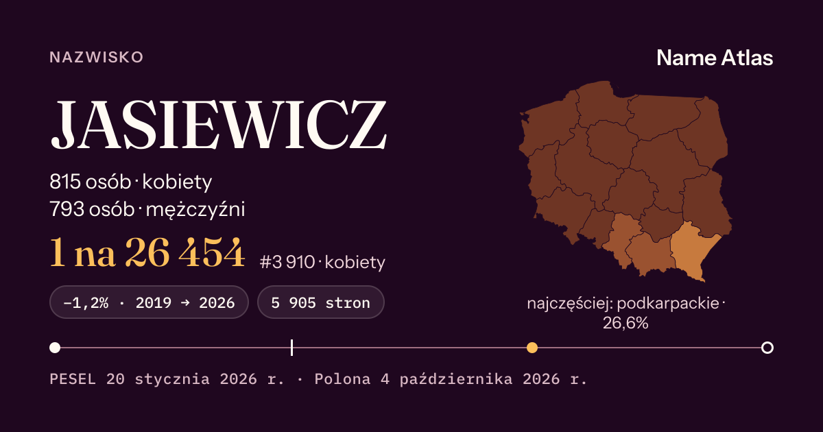 Karta nazwiska z liczbami z rejestru PESEL: JASIEWICZ