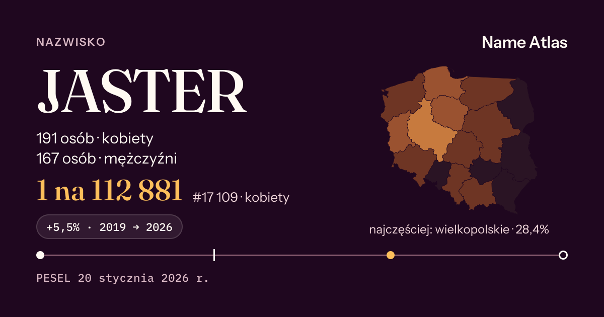 Karta nazwiska z liczbami z rejestru PESEL: JASTER