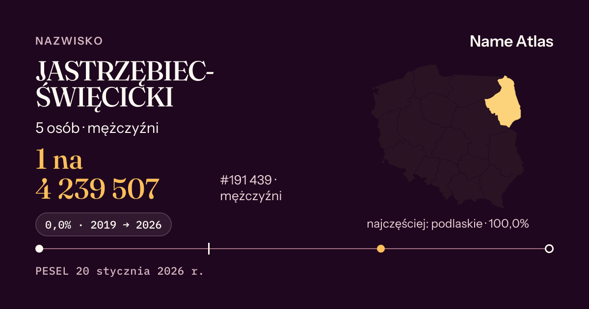 Karta nazwiska z liczbami z rejestru PESEL: JASTRZĘBIEC-ŚWIĘCICKI