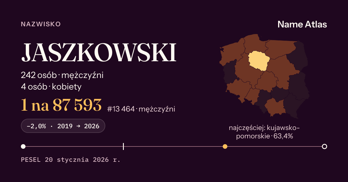 Karta nazwiska z liczbami z rejestru PESEL: JASZKOWSKI